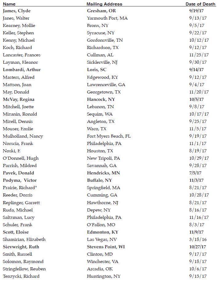 1st Quarter 2018 Death List