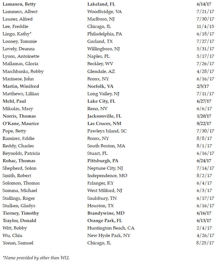 4th Quarter 2017 Death List