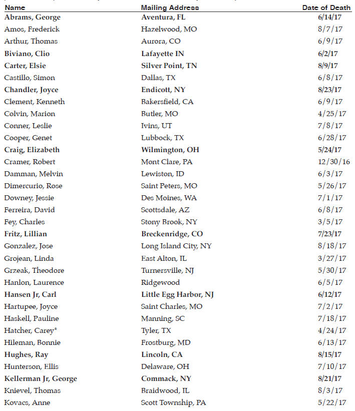 4th Quarter 2017 Death List